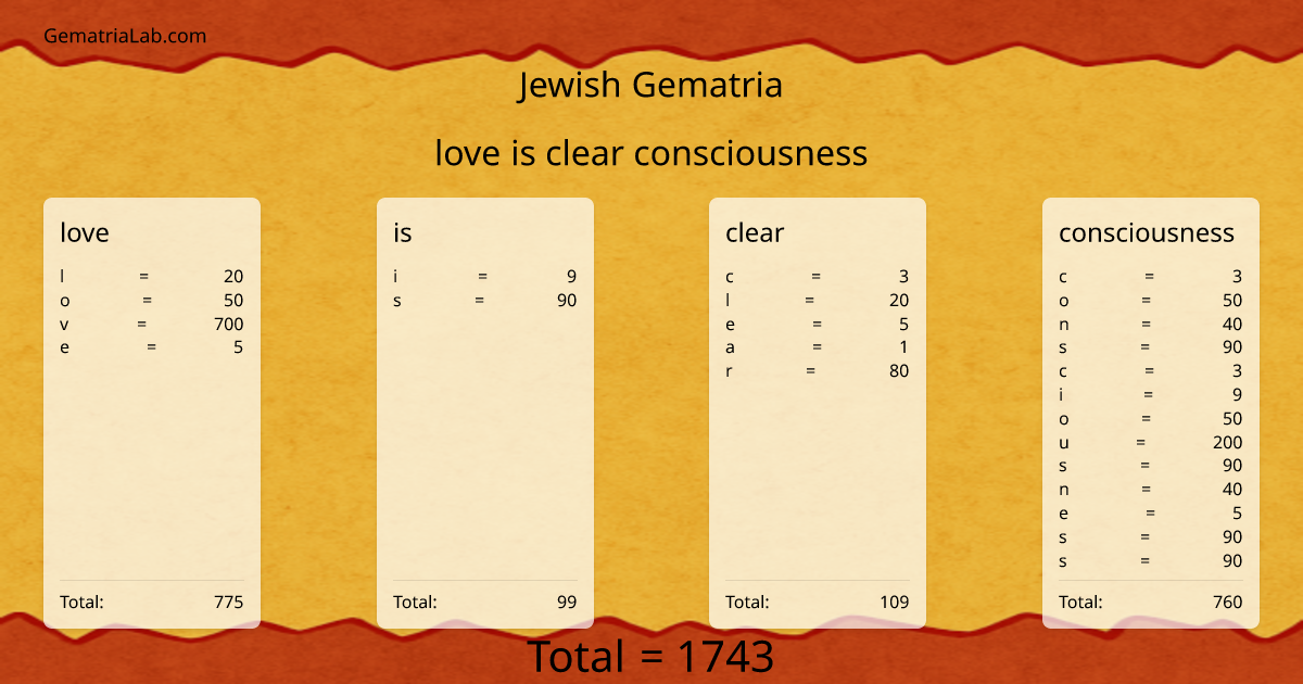 love is clear consciousness in jewish Gematria